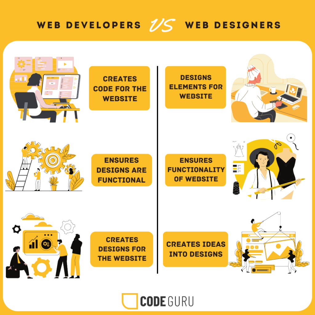 Infographic on Website Development vs Website Design