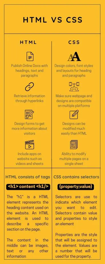 Développement front-end&nbsp;: HTML vs CSS