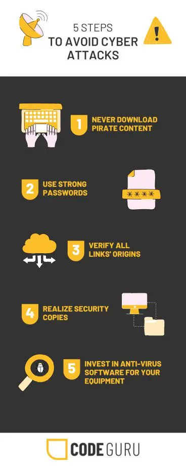 Dicas para evitar ameaças à segurança da Web