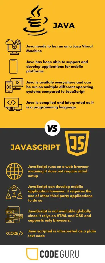 Développement front-end&nbsp;: Java vs JavaScript