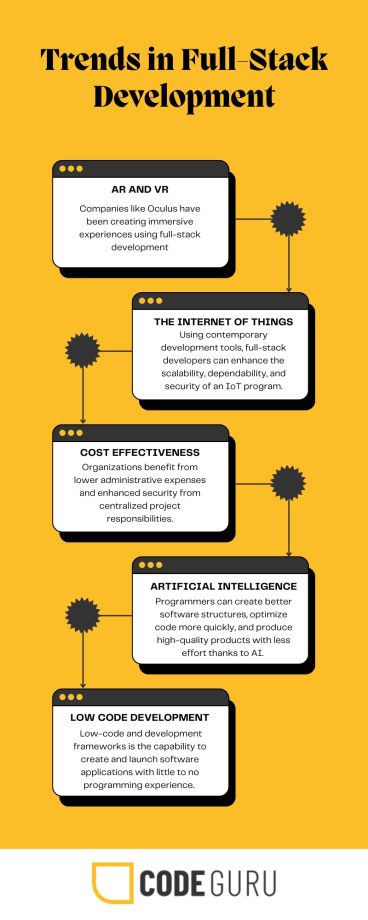 Full-Stack Development Trends