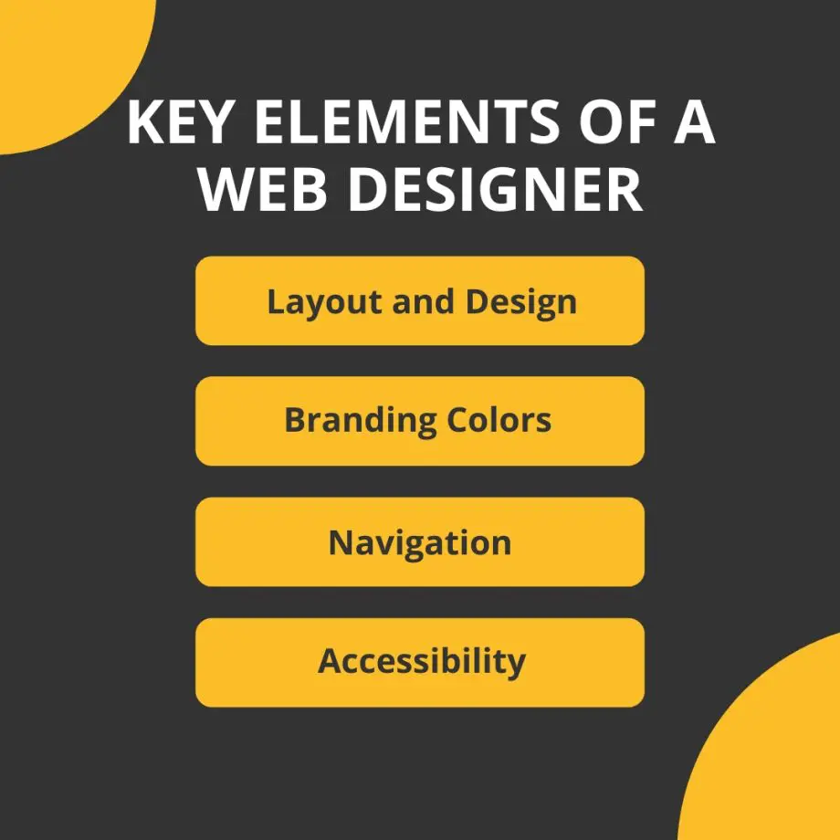 Key elements for a Web Designer in Dubai