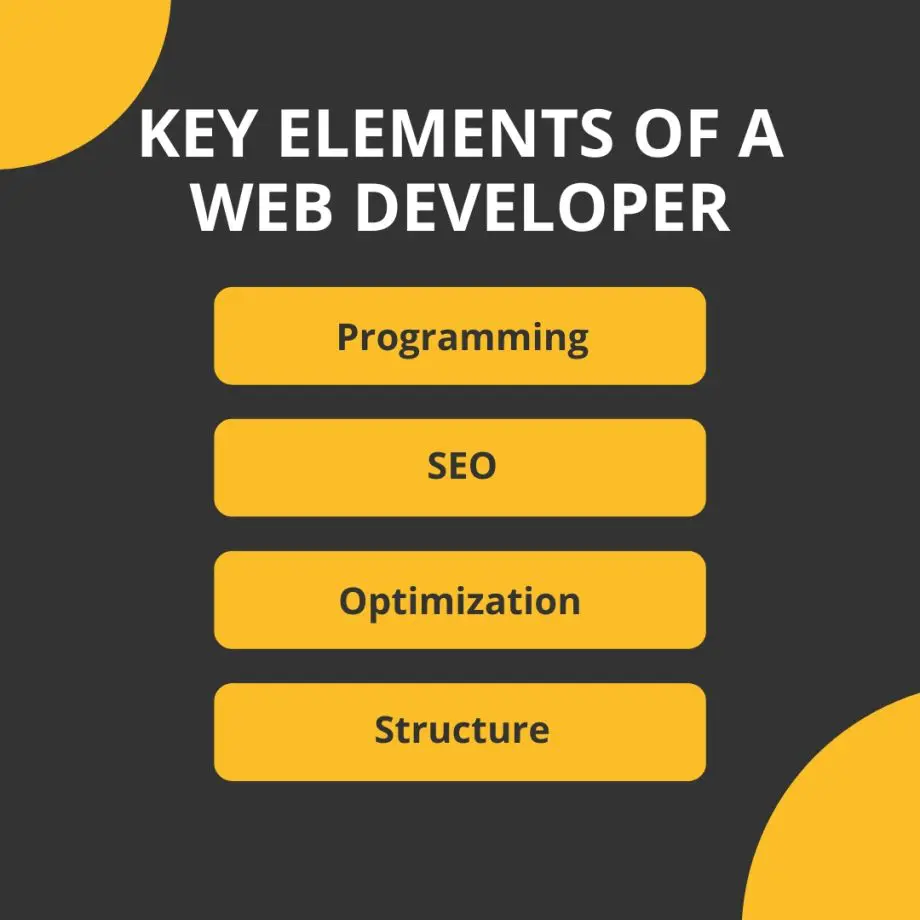 Key elements for a Web Developer in Dubai