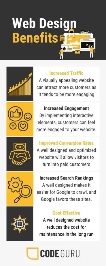Avantages de l'utilisation des tendances de conception Web à Dubaï