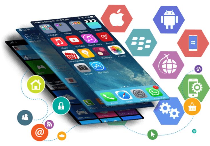 What Is Cross-Platform Mobile App Development