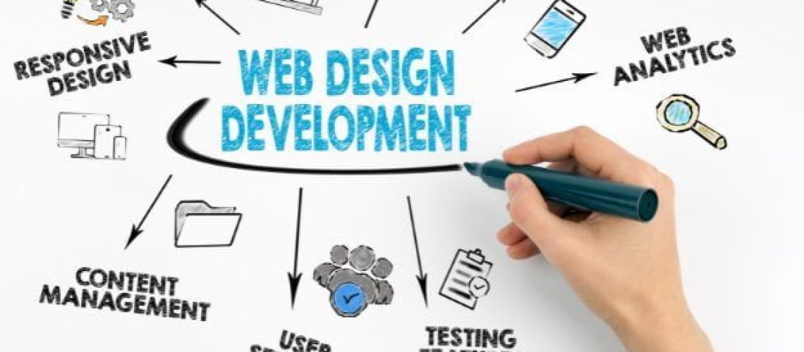 Website Development Checklist for Businesses